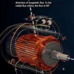 AXIAL FLUX