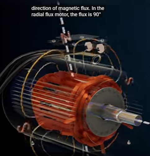 AXIAL FLUX